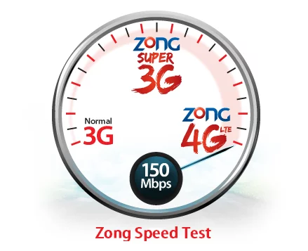 Zong Speed Test